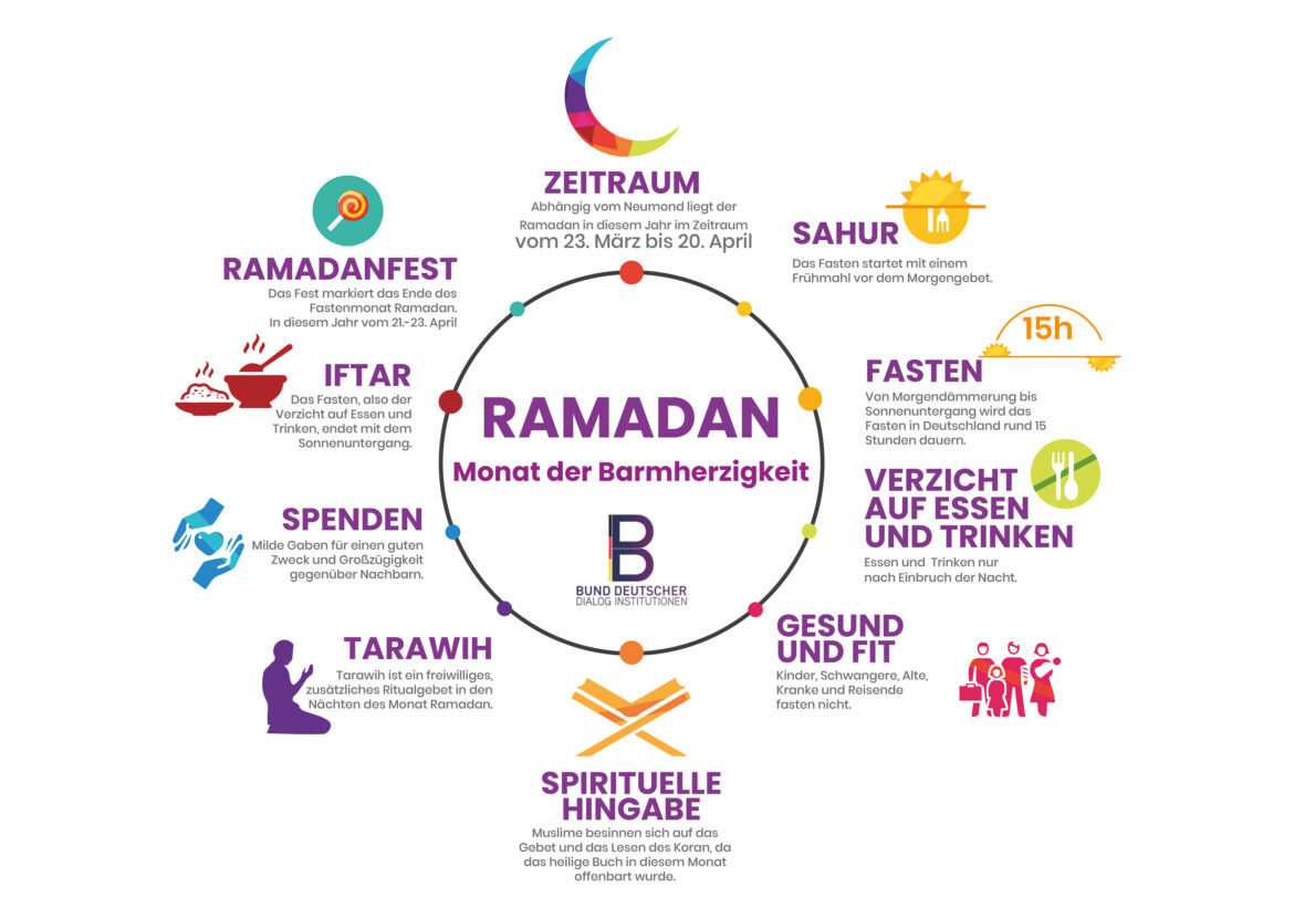 In Wie Viel Tagen Ist Ramadan www.ramadan-nrw.de